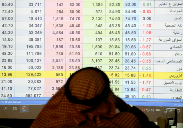 ترقب المستثمرين يضغط على أسهم الخليج وسط تراجع
